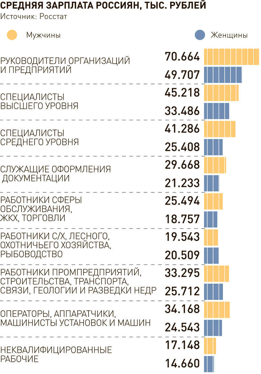 Среднестатистическая зарплата в россии. Зарплата. Заработная плата. Средний уровень заработной платы. Средняя заработная плата в РФ.