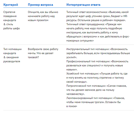 Документы для цпмпк москва официальный сайт